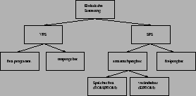 \begin{figure}\begin{center}
\epsfig{file=VPSSPS.eps,width=0.5\linewidth} \end{center} \end{figure}