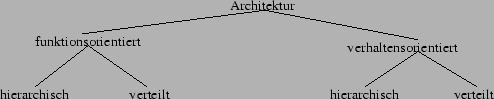 \begin{figure}\begin{center}
\epsfig{file=KlaArchiRob.eps,height=22mm} \end{center} \end{figure}