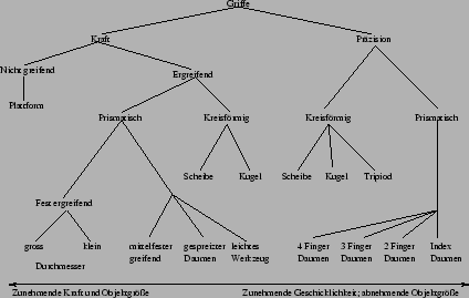 \begin{figure}\begin{center}
\epsfig{file=Cutkosky.eps,height=6cm} \end{center}\end{figure}