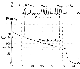 \begin{figure}\begin{center}
\epsfig{file=kap6-14.eps, height=50mm} \par\end{center}\end{figure}