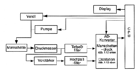 \begin{figure}\begin{center}
\epsfig{file=kap6-15.eps, height=50mm} \par\end{center}\end{figure}