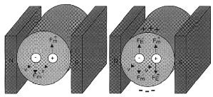 \begin{figure}\begin{center}
\epsfig{file=kap7-1.eps, height=30mm} \par\end{center}\end{figure}