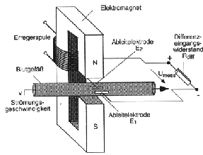 \begin{figure}\begin{center}
\epsfig{file=kap7-2.eps, height=50mm} \par\end{center}\end{figure}