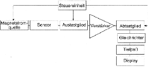 \begin{figure}\begin{center}
\epsfig{file=kap7-6.eps, height=30mm} \par\end{center}\end{figure}