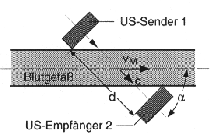 \begin{figure}\begin{center}
\epsfig{file=kap7-8.eps, height=30mm} \par\end{center}\end{figure}