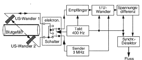 \begin{figure}\begin{center}
\epsfig{file=kap7-9.eps, height=50mm} \par\end{center}\end{figure}