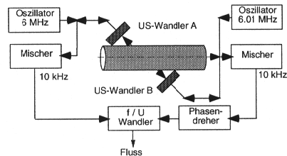 \begin{figure}\begin{center}
\epsfig{file=kap7-10.eps, height=50mm} \par\end{center}\end{figure}