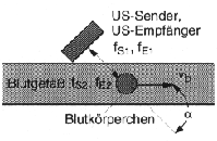 \begin{figure}\begin{center}
\epsfig{file=kap7-11.eps, height=30mm} \par\end{center}\end{figure}