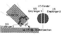 \begin{figure}\begin{center}
\epsfig{file=kap7-12.eps, height=30mm} \par\end{center}\end{figure}