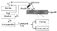 \begin{figure}\begin{center}
\epsfig{file=kap7-13.eps, height=30mm} \par\end{center}\end{figure}