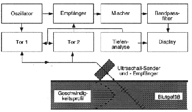 \begin{figure}\begin{center}
\epsfig{file=kap7-15.eps, height=50mm} \par\end{center}\end{figure}
