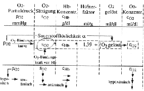 \begin{figure}\begin{center}
\epsfig{file=bild5-2.eps, height=40mm} \par\end{center}\end{figure}