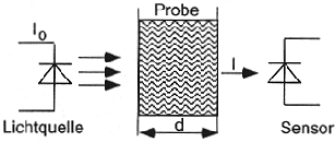 \begin{figure}\begin{center}
\epsfig{file=kap9-1.eps, height=30mm} \par\end{center}\end{figure}