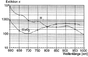 \begin{figure}\begin{center}
\epsfig{file=kap9-2.eps, height=50mm} \par\end{center}\end{figure}