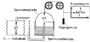 \begin{figure}\begin{center}
\epsfig{file=bild4-18.eps, height=30mm} \par\end{center}\end{figure}
