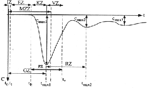 \begin{figure}\begin{center}
\epsfig{file=bild4-19.eps, height=40mm} \par\end{center}\end{figure}