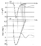 \begin{figure}\begin{center}
\epsfig{file=bild4-20.eps, height=40mm} \par\end{center}\end{figure}