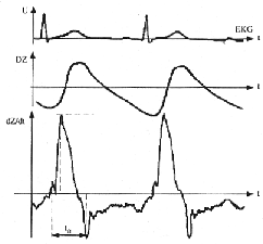 \begin{figure}\begin{center}
\epsfig{file=bild4-25.eps, height=50mm} \par\end{center}\end{figure}