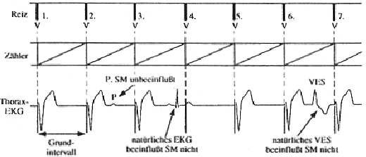 \begin{figure}\begin{center}
\epsfig{file=bild7-5.eps, height=50mm} \par\end{center}\end{figure}