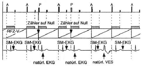 \begin{figure}\begin{center}
\epsfig{file=bild7-14.eps, height=50mm} \par\end{center}\end{figure}