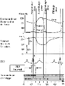 \begin{figure}\begin{center}
\epsfig{file=bild7-52.eps, height=40mm} \par\end{center}\end{figure}