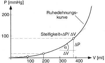 \begin{figure}\begin{center}
\epsfig{file=kap3-8.eps, height=50mm} \end{center}\end{figure}