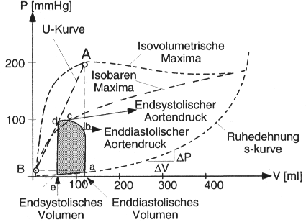 \begin{figure}\begin{center}
\epsfig{file=kap3-11.eps, height=50mm} \end{center}\end{figure}