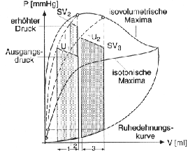 \begin{figure}\begin{center}
\epsfig{file=kap3-13.eps, height=50mm} \end{center}\end{figure}