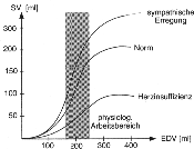 \begin{figure}\begin{center}
\epsfig{file=kap3-14.eps, height=30mm} \end{center}\end{figure}