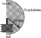 \begin{figure}\begin{center}
\epsfig{file=kap6-2.eps, height=30mm} \par\end{center}\end{figure}