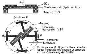 \begin{figure}\begin{center}
\epsfig{file=kap6-3.eps, height=40mm} \par\end{center}\end{figure}